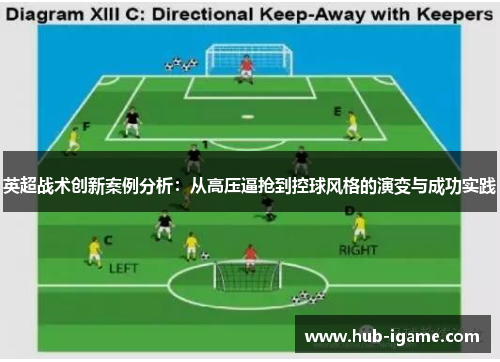 英超战术创新案例分析：从高压逼抢到控球风格的演变与成功实践