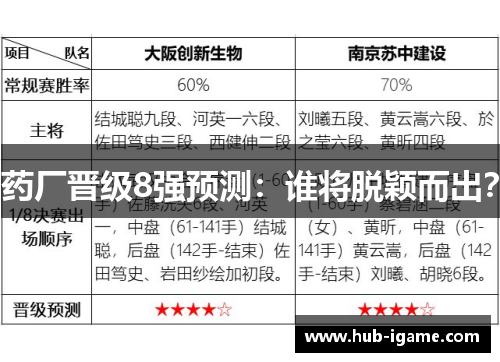 药厂晋级8强预测：谁将脱颖而出？