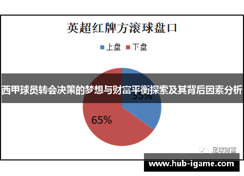 西甲球员转会决策的梦想与财富平衡探索及其背后因素分析