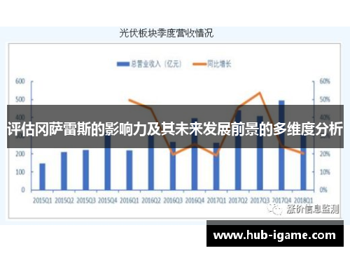 评估冈萨雷斯的影响力及其未来发展前景的多维度分析