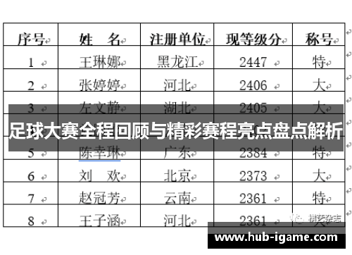 足球大赛全程回顾与精彩赛程亮点盘点解析