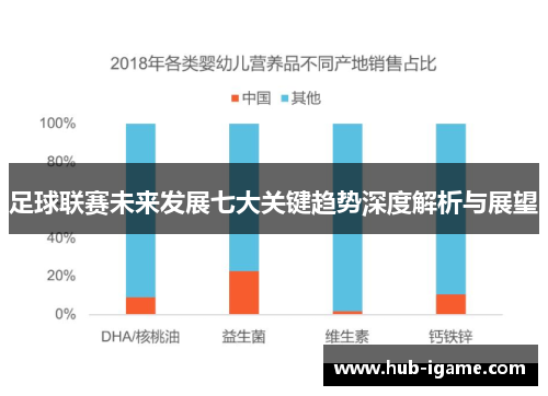 足球联赛未来发展七大关键趋势深度解析与展望