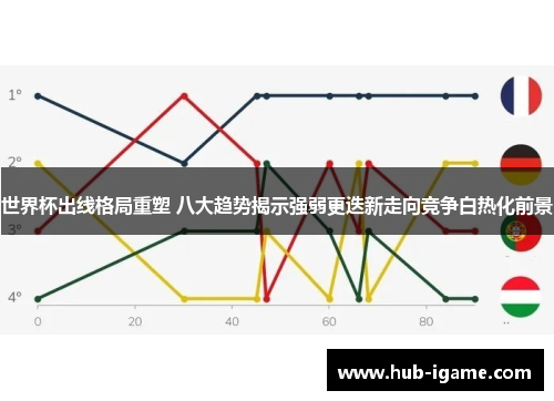 世界杯出线格局重塑 八大趋势揭示强弱更迭新走向竞争白热化前景