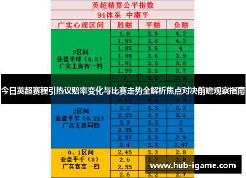 今日英超赛程引热议赔率变化与比赛走势全解析焦点对决前瞻观察指南