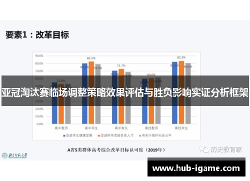 亚冠淘汰赛临场调整策略效果评估与胜负影响实证分析框架